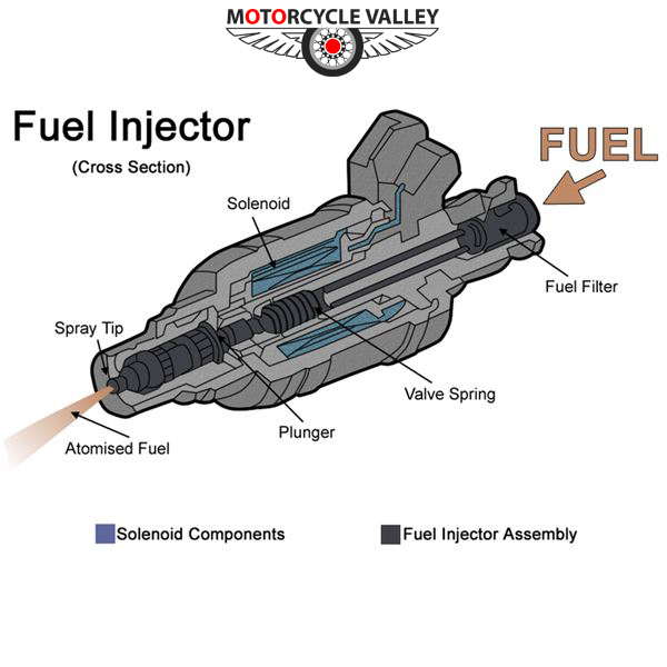 Fuel Injenction