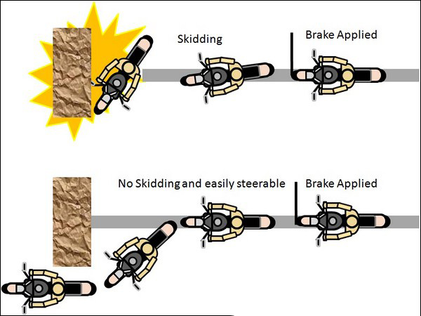 ABS (Anti-lock braking system)