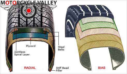 Bias-tubeless-tire-radial-tubeless-tire