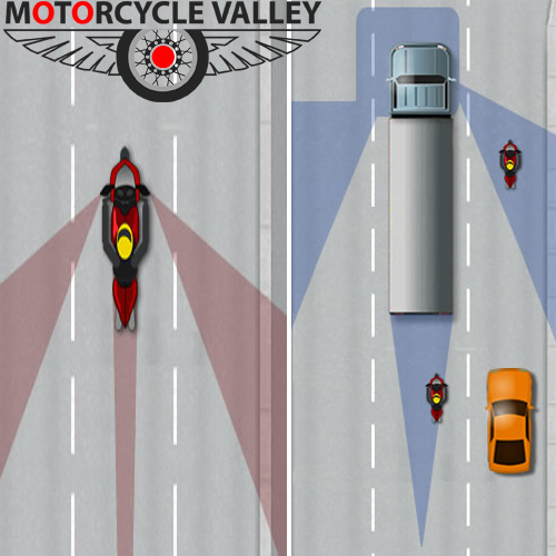 Blind spots of Motor vehicle