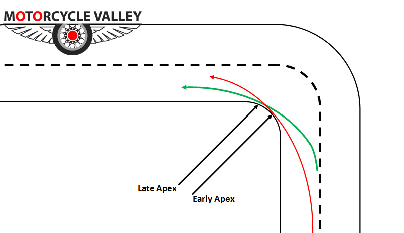 Motorcycle-cornering-techniques-Apex