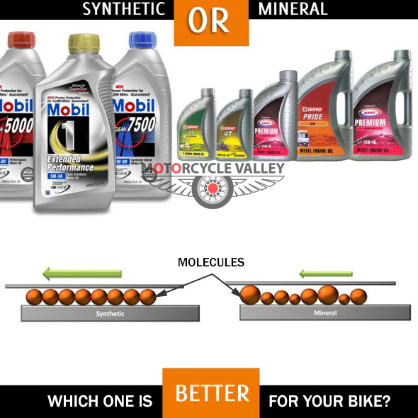 Synthetic Vs Mineral engine oil. Which one is better?