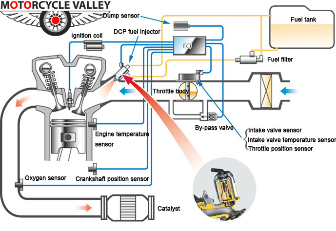 motorcycle eFI system