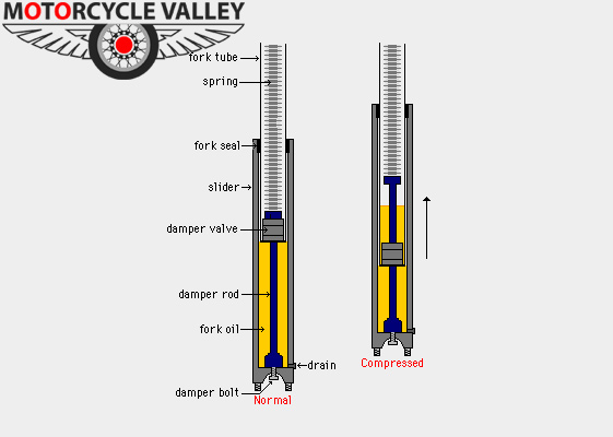 motorcycle-suspension-telescopic