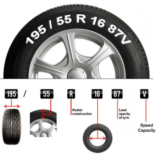 Motorcycle Tire Codes