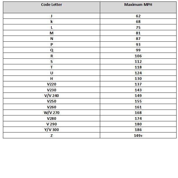 Types of motorcycle tyres